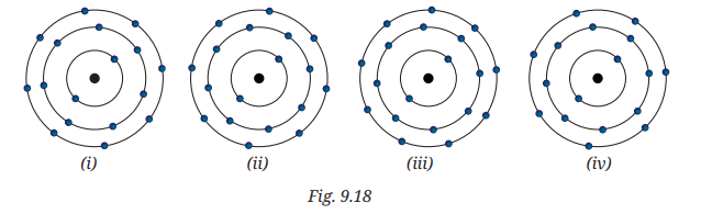 Question diagram